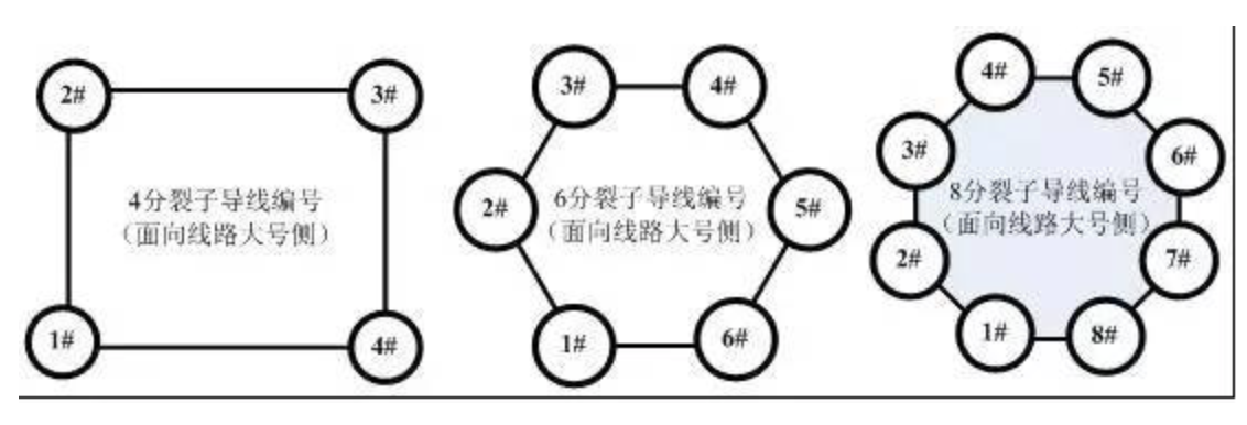 耐张线夹如何进行x射线探伤
