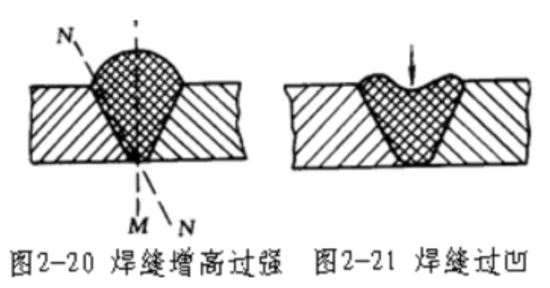 焊接缺陷 焊接缺陷