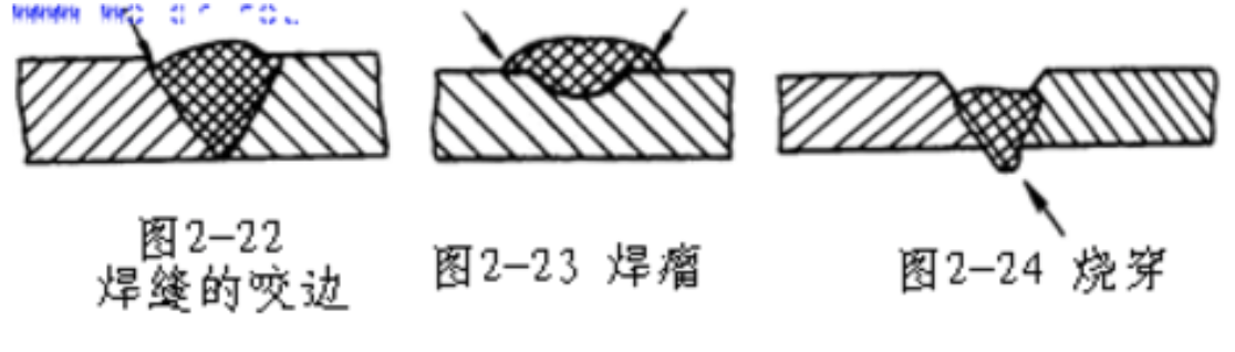 焊接缺陷 焊接缺陷