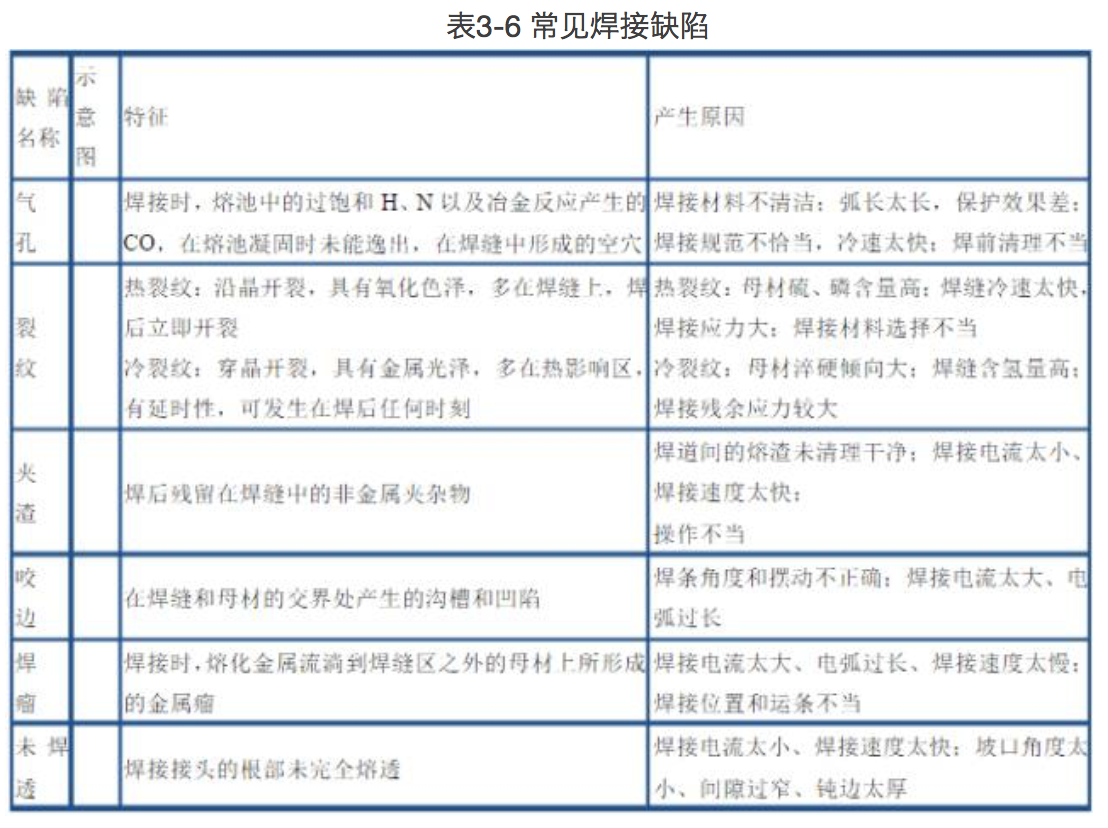 焊接缺陷 焊接缺陷
