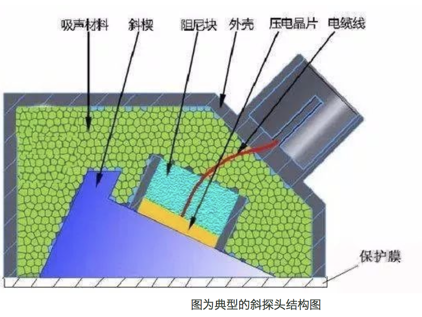 超声无损检测