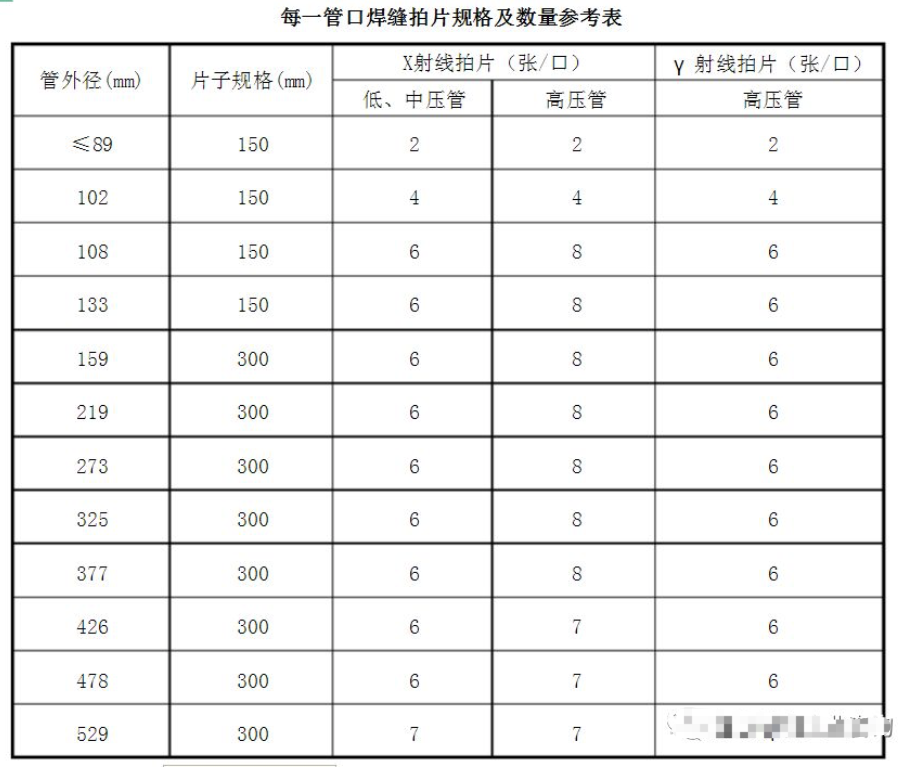 久久久精品国产亚洲成人满18免费网站拍片数量