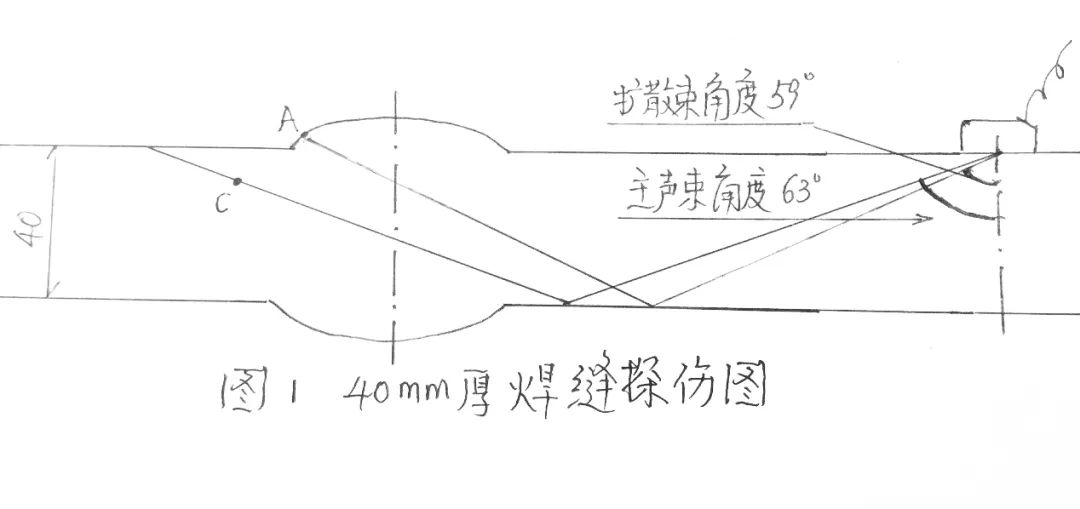 焊缝检测